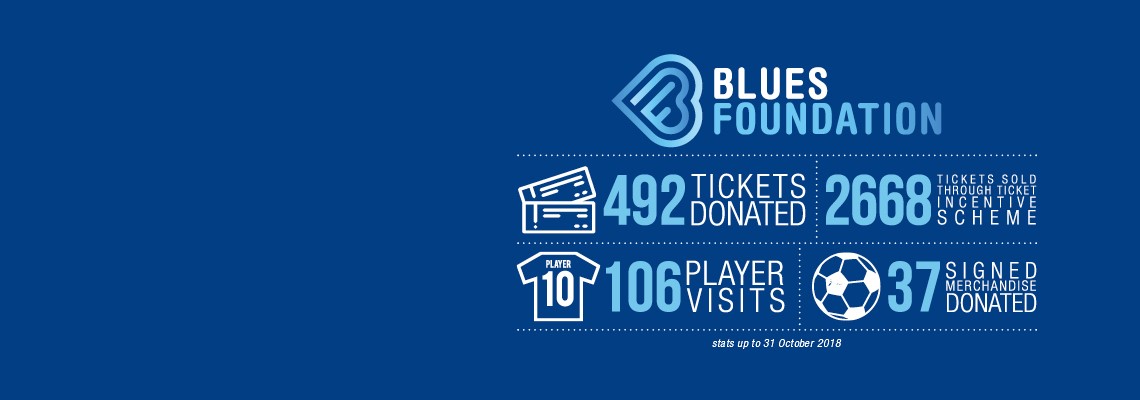 Introducing The Blues Foundation